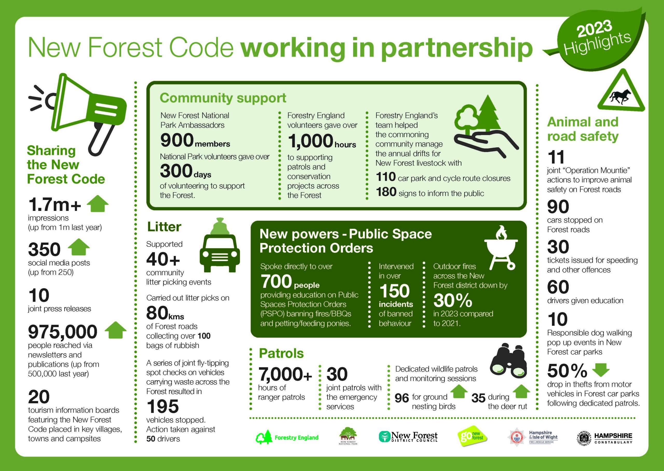 An infographic of joint working to protect the New Forest in 2023
